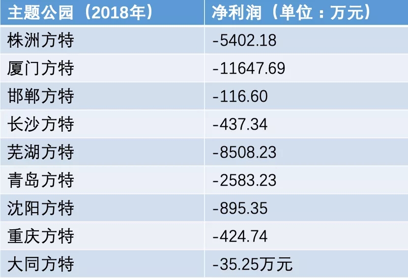 華強方特的B面 華強方特 熊出沒