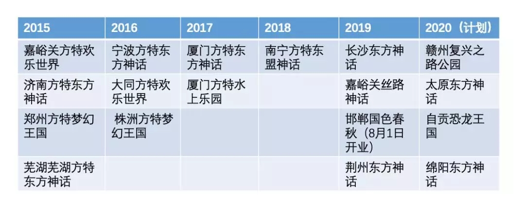 華強方特的B面 華強方特 熊出沒