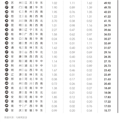 中國(guó)新秘境