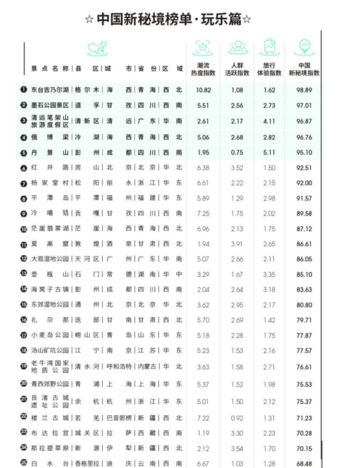 中國(guó)新秘境