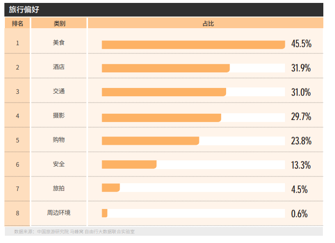 全球自由行報告2019-自由行用戶旅行偏好調研