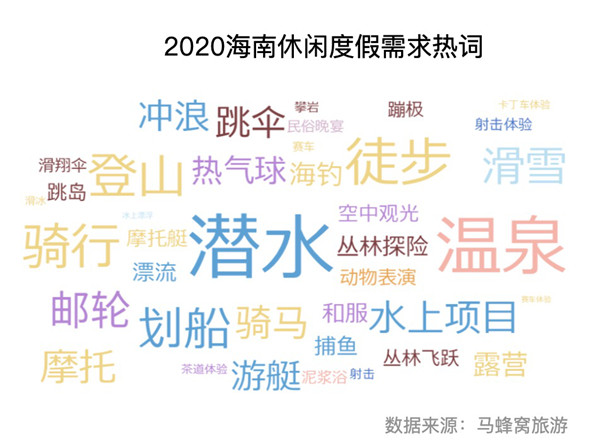 海南省旅游大數(shù)據(jù)